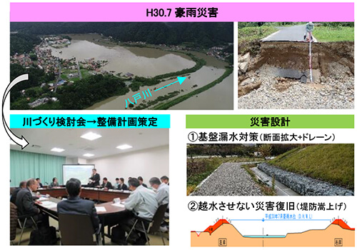 八戸川河川整備計画策定（その2）業務委託