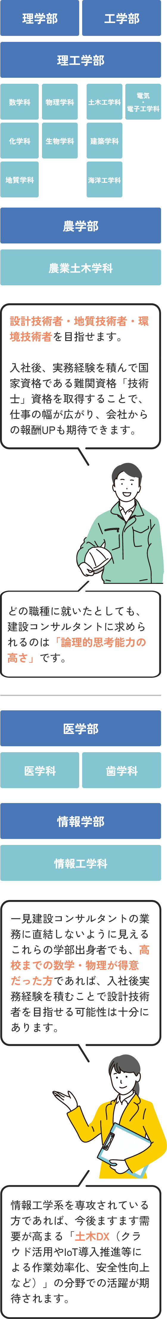 相性の良い学部・学科