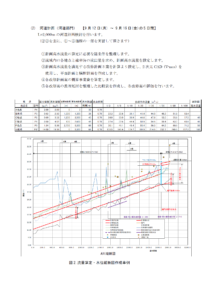 2022インターンシップ実習内容➁