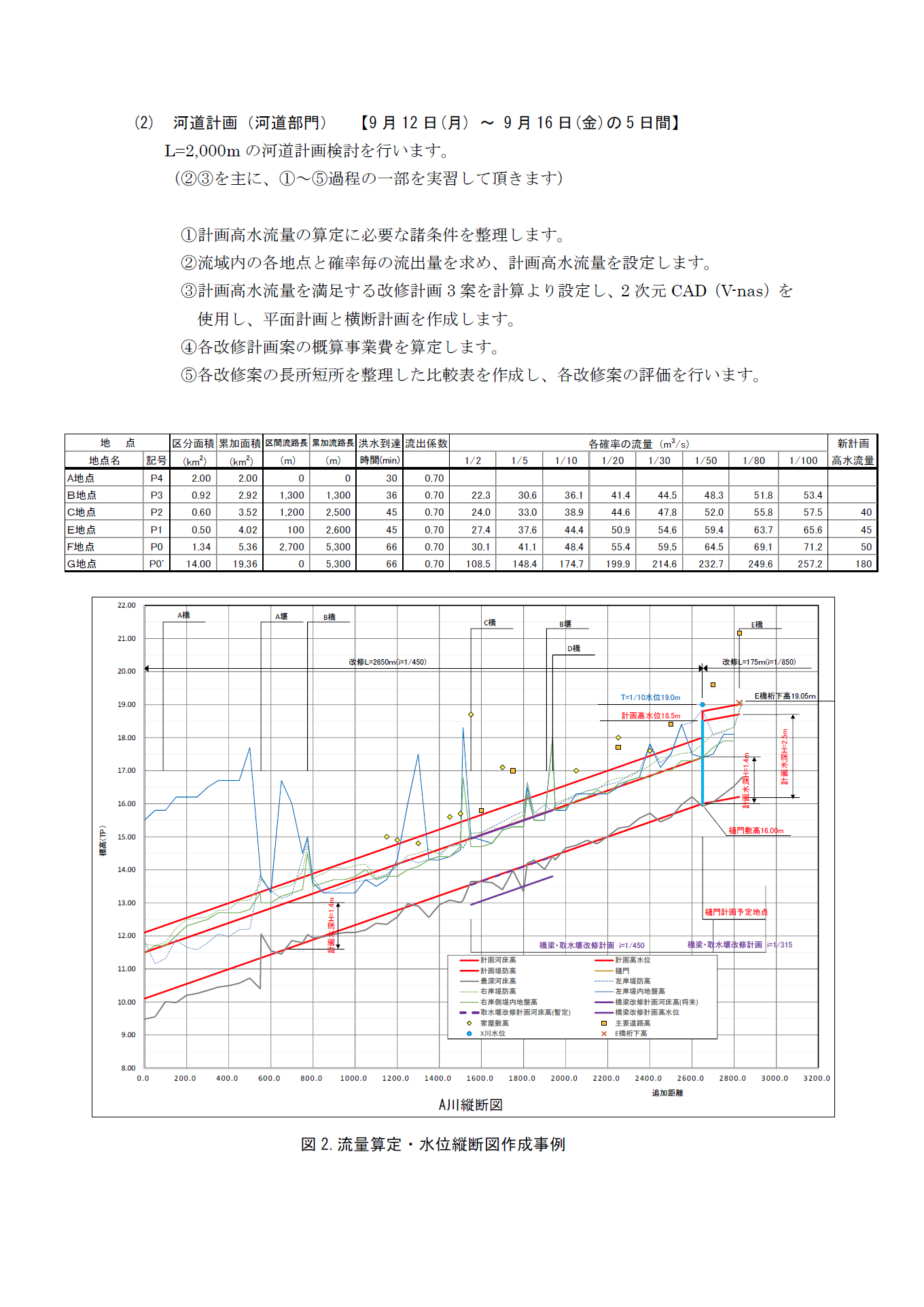 2022インターンシップ実習内容➁